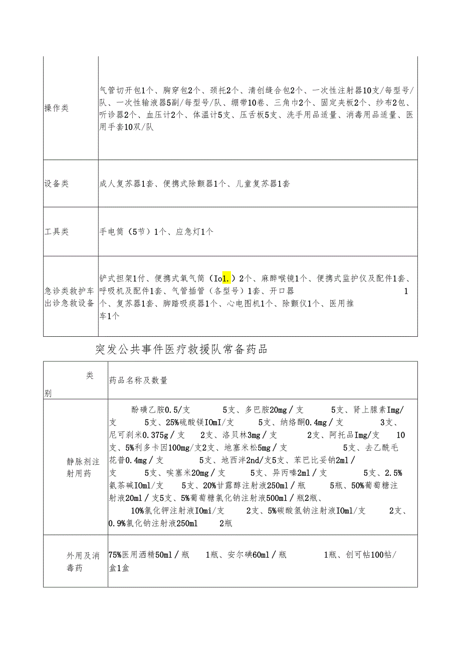 卫生院突发公共卫生事件紧急医疗救援处理预案.docx_第3页