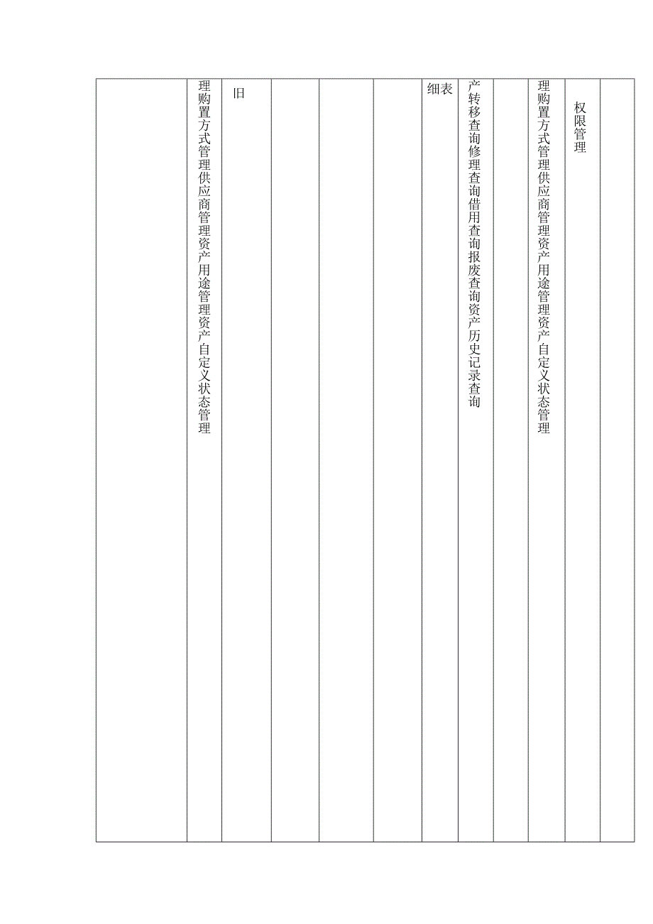 BS版固定资产管理系统.docx_第3页