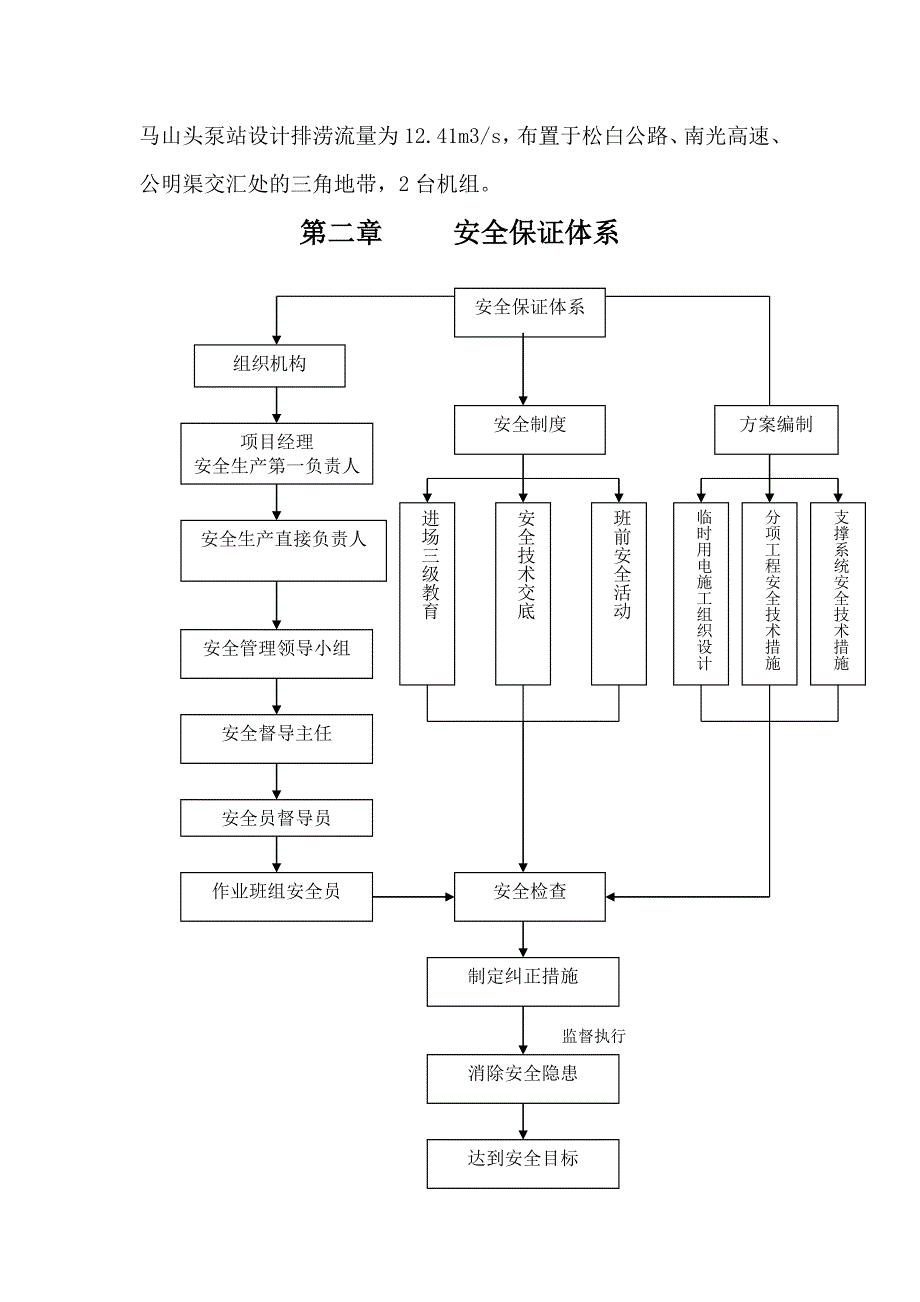 排涝泵站工程安全文明施工方案#广东.doc_第2页