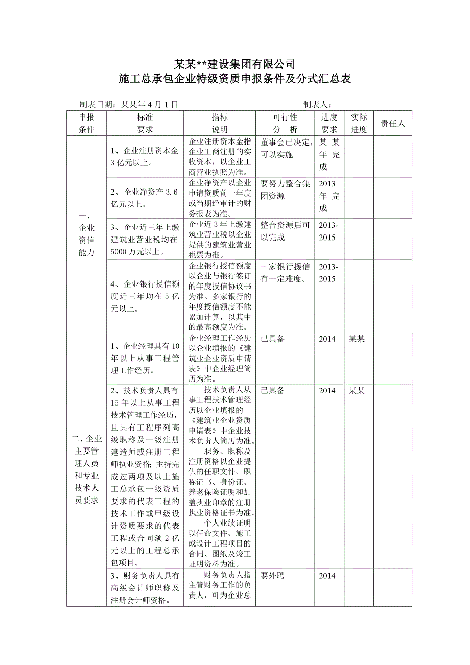 施工总承包企业特级资质申报条件及分式汇总表.doc_第1页