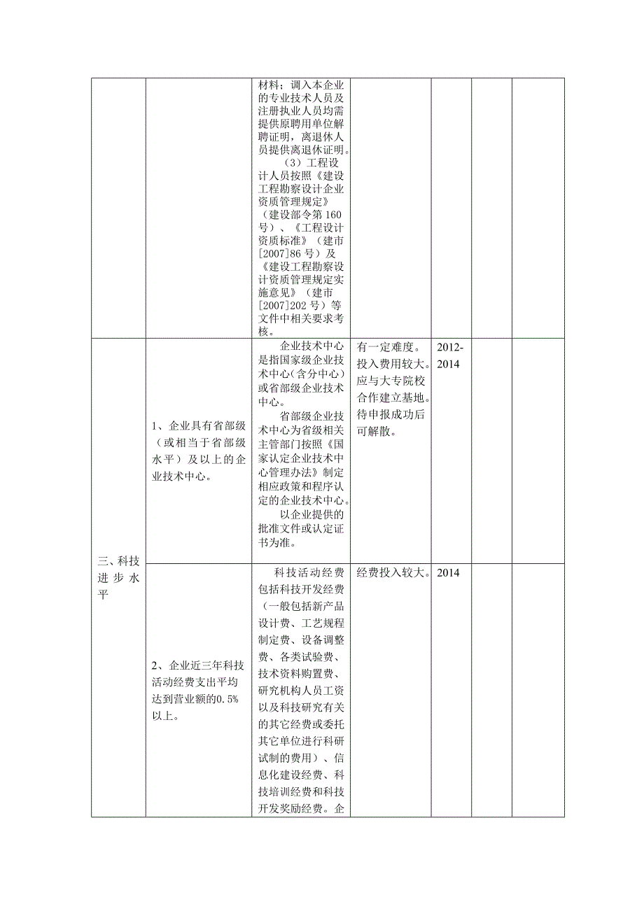 施工总承包企业特级资质申报条件及分式汇总表.doc_第3页