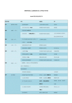 2024西北工业考研专业课参考书目.docx