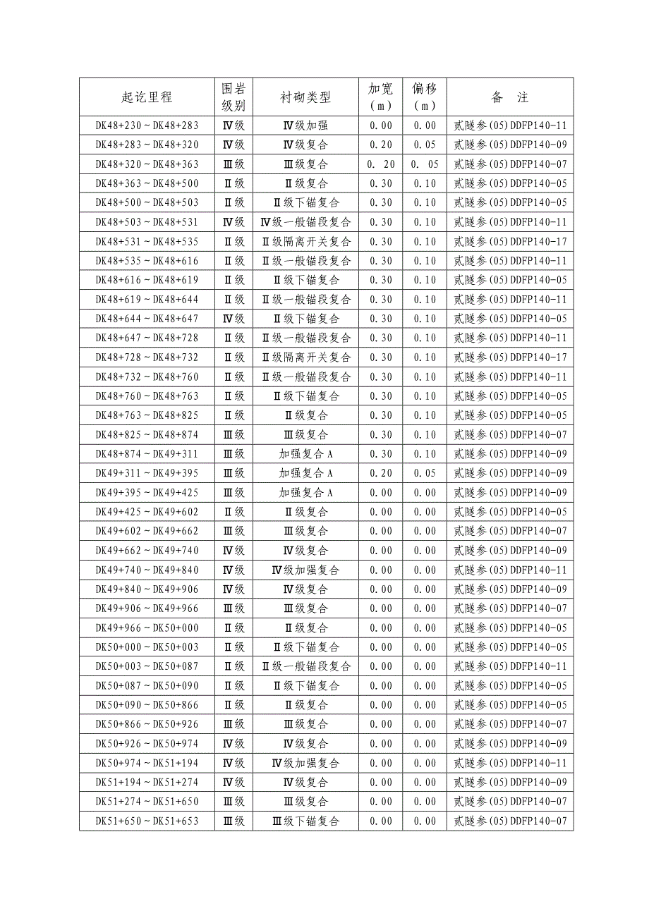 新建铁路隧道施工组织设计#广东#瓦斯隧道.doc_第3页