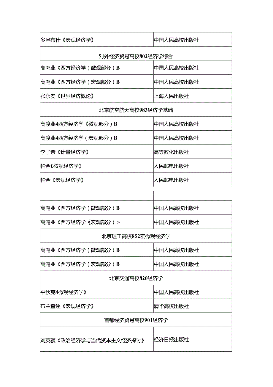 2024西方经济学考研各大院校参考书目汇总.docx_第3页