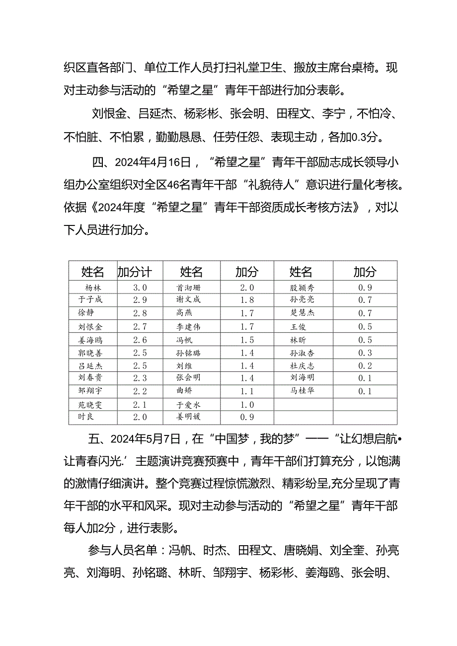 2024希望之星青年干部量化考核.docx_第2页