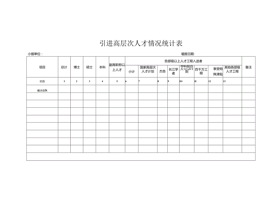 附表1引进高层次人才情况统计表【模板】.docx_第1页