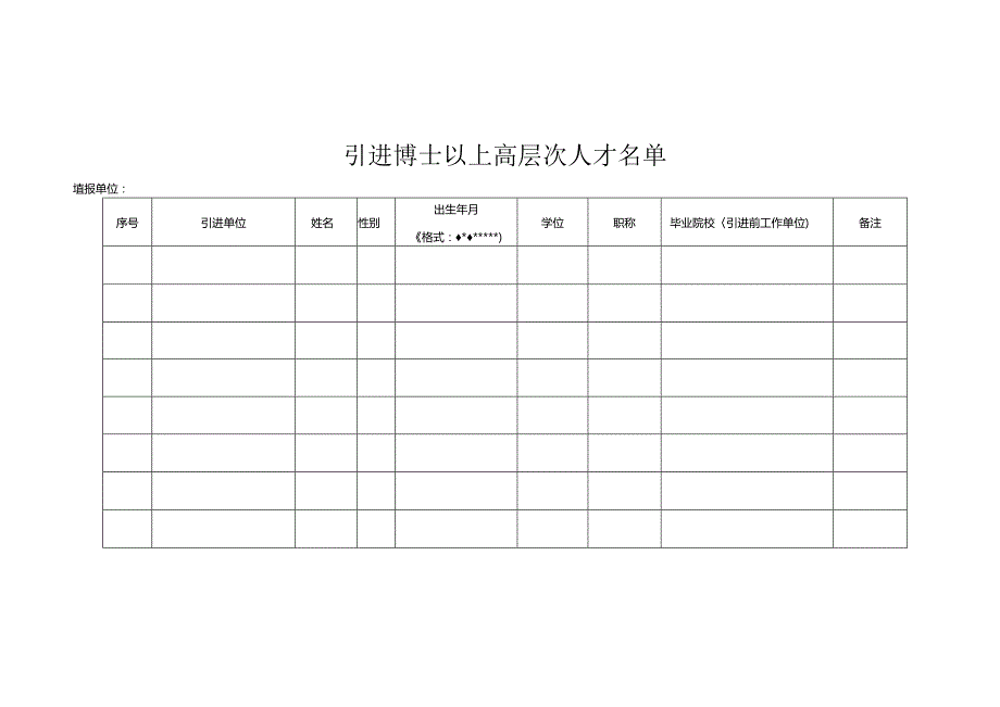 附表1引进高层次人才情况统计表【模板】.docx_第3页