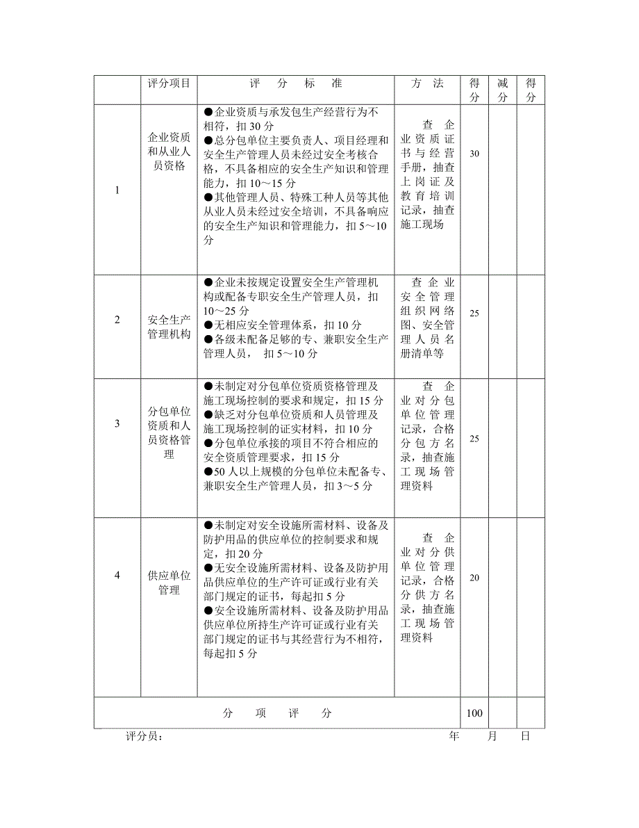 施工企业安全生产主体责任考核表.doc_第2页