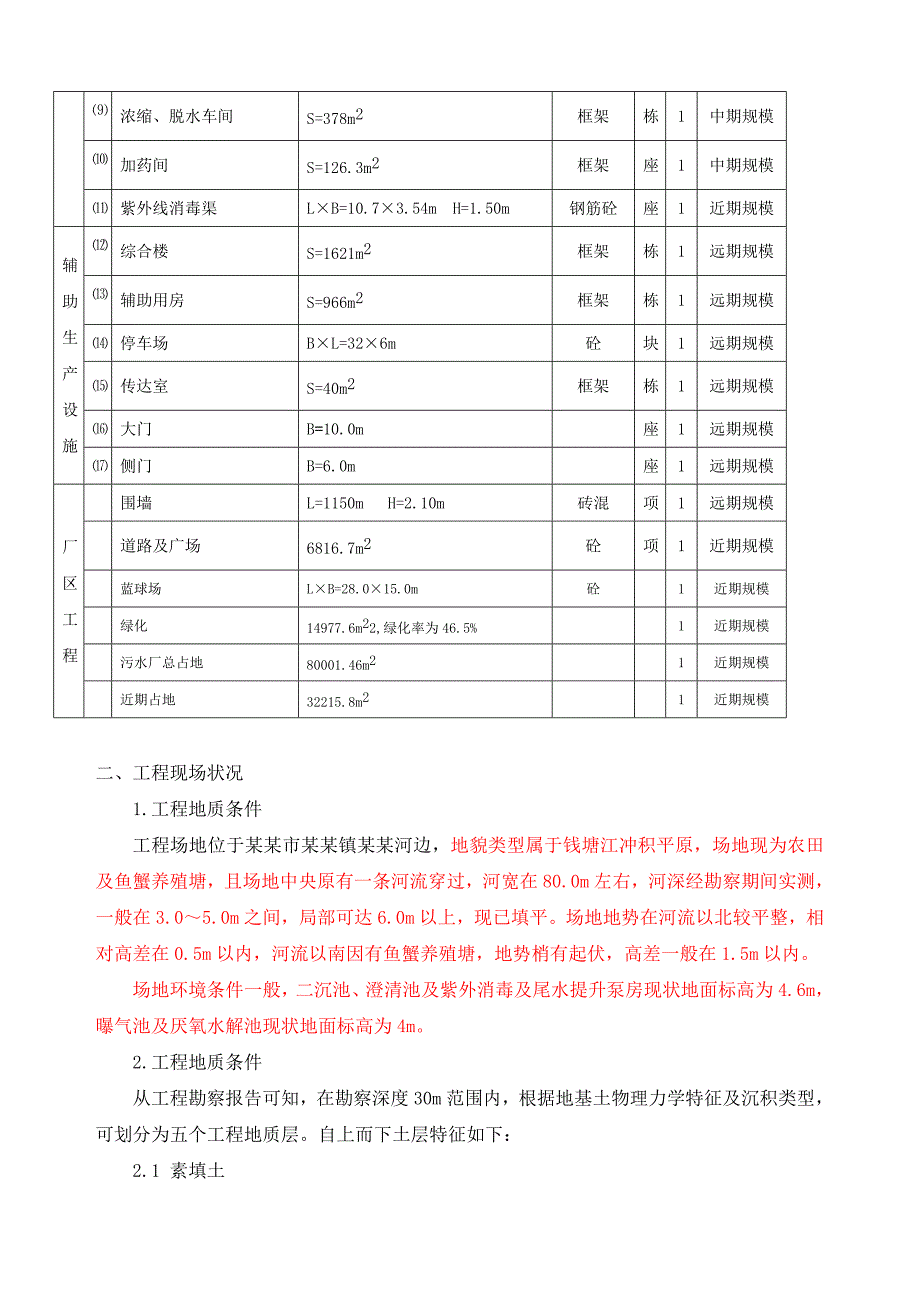 新建5万m3d污水处理厂施工组织设计广东示意图丰富沉井施工设备安装混凝土池壁.doc_第2页