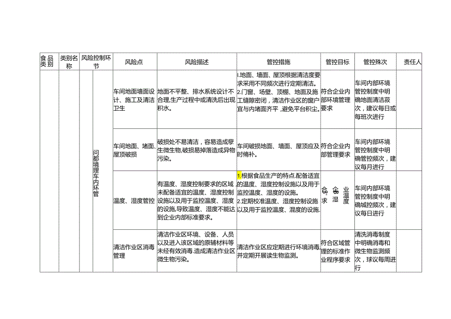 食品安全风险管控清单蛋白饮料生产.docx_第2页