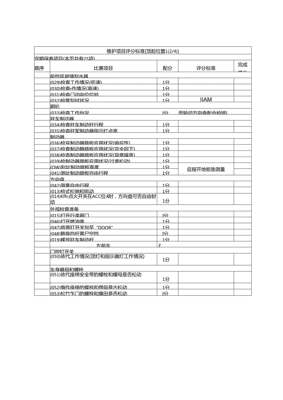 汽车二级维护项目——评分标准.docx_第2页