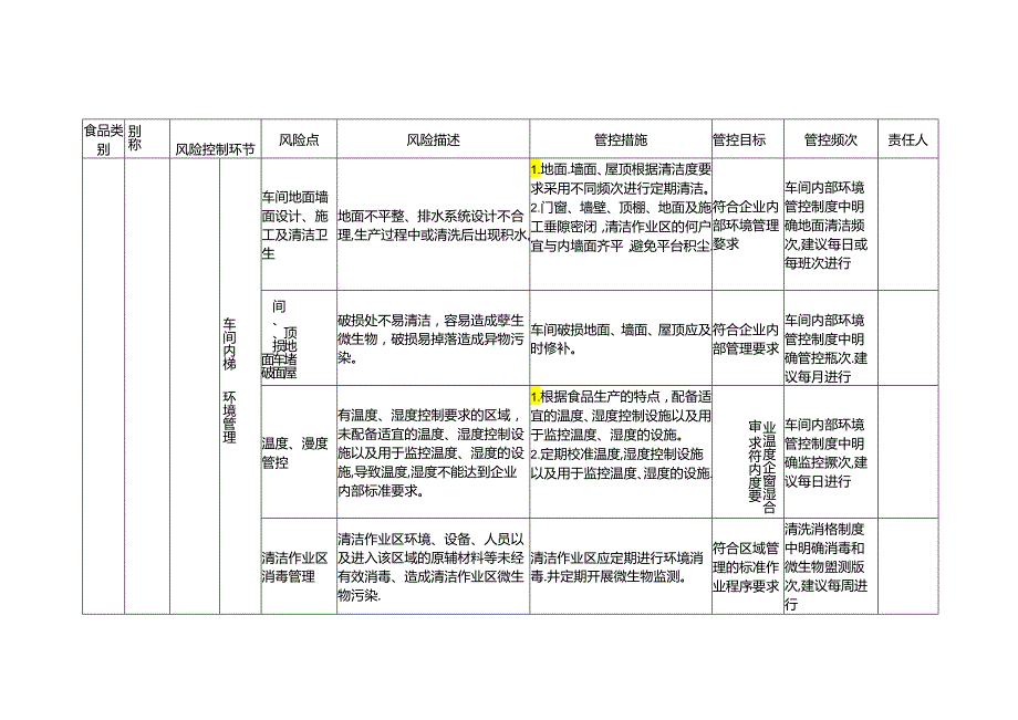 食品安全风险管控清单食用油脂制品生产.docx_第2页