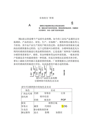 有效的分銷管理知识点梳理汇总.docx