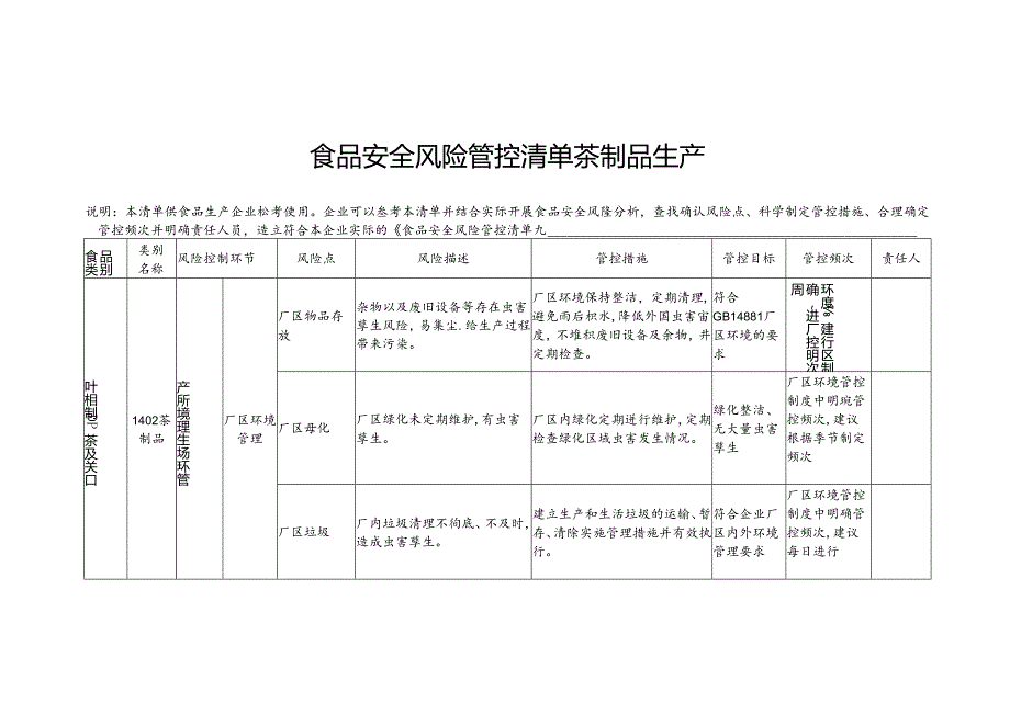 食品安全风险管控清单茶制品生产.docx_第1页