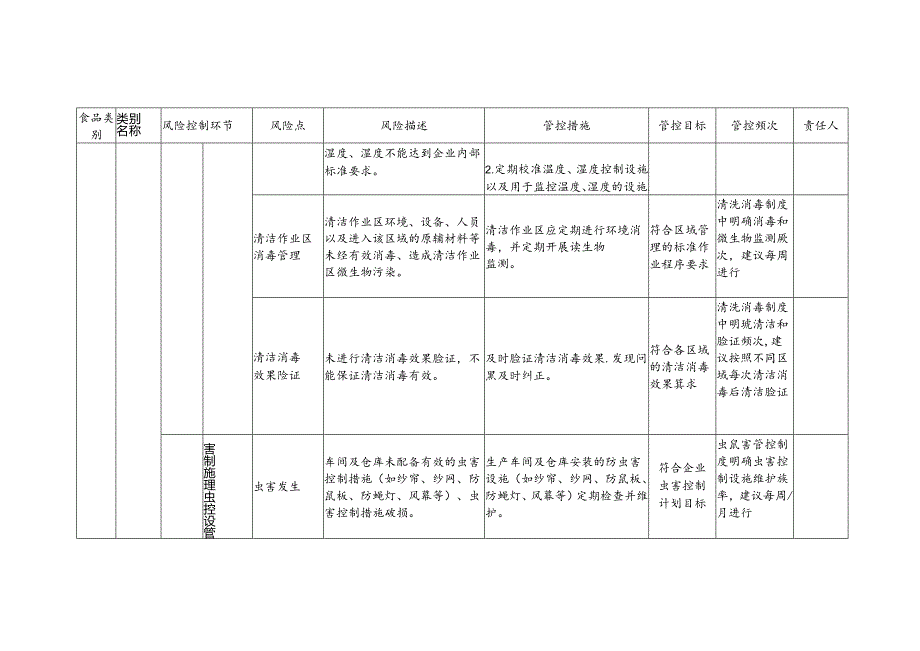 食品安全风险管控清单茶制品生产.docx_第3页