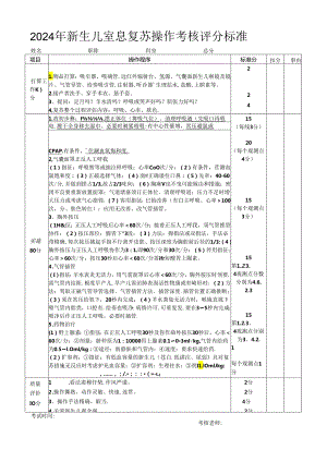 2024年新生儿窒息复苏操作考核评分标准.docx