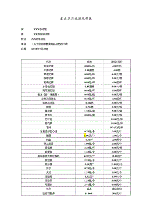 水天花月旅游风景区饮品知识点梳理汇总.docx