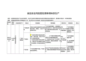 食品安全风险管控清单调味茶生产.docx