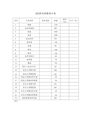 XX医院被服统计表（2024年）.docx