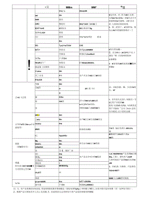 舟山出口水产品安全卫生检测项目一览表.docx