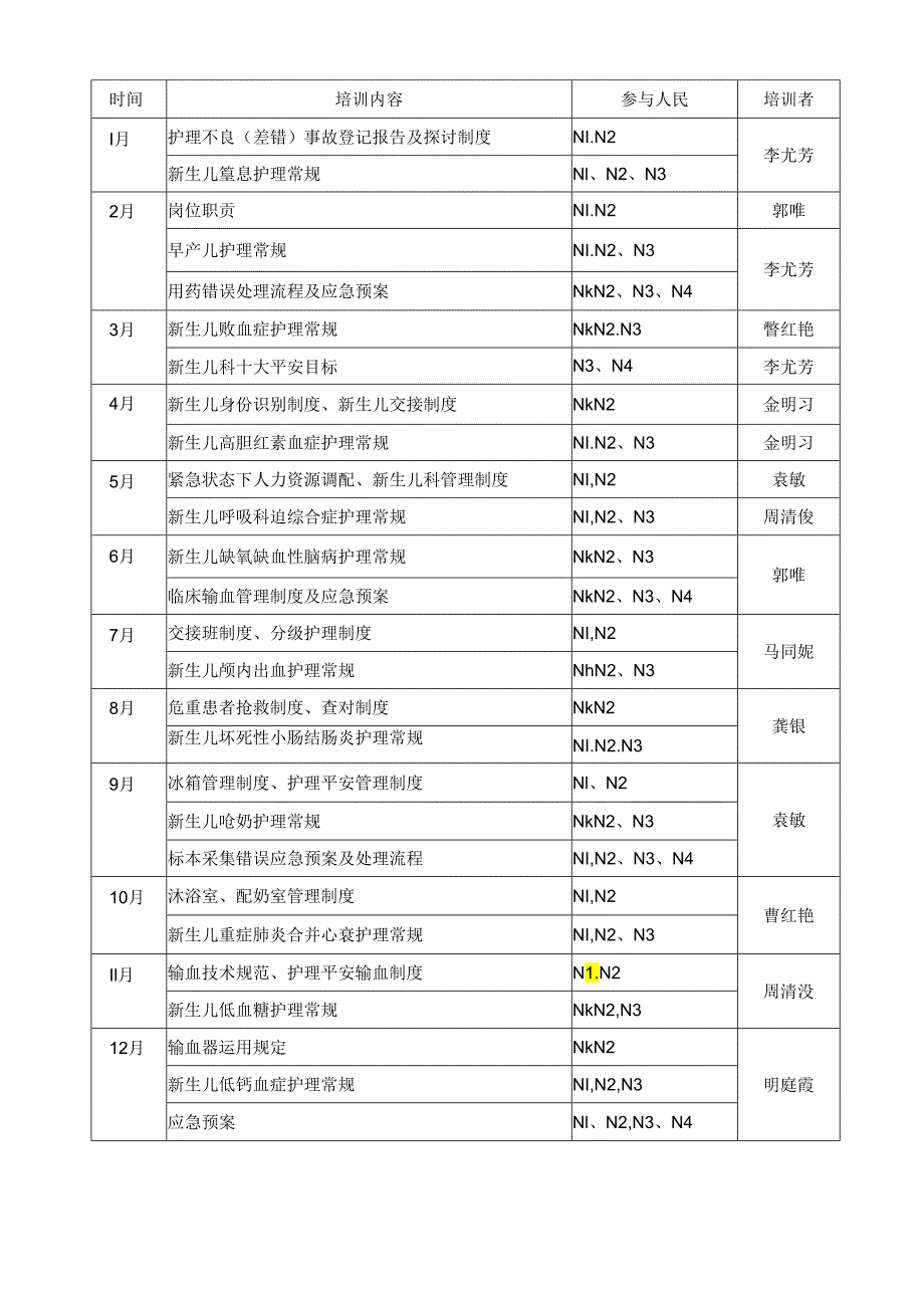 2024年新生儿科护理人员业务分层培训计划.docx_第3页