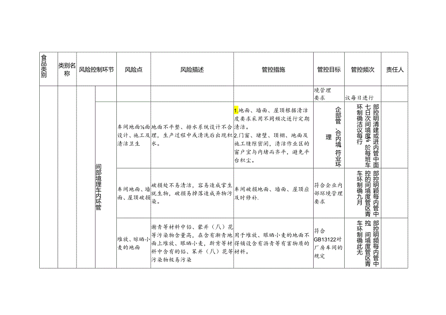 食品安全风险管控清单小麦粉生产.docx_第2页