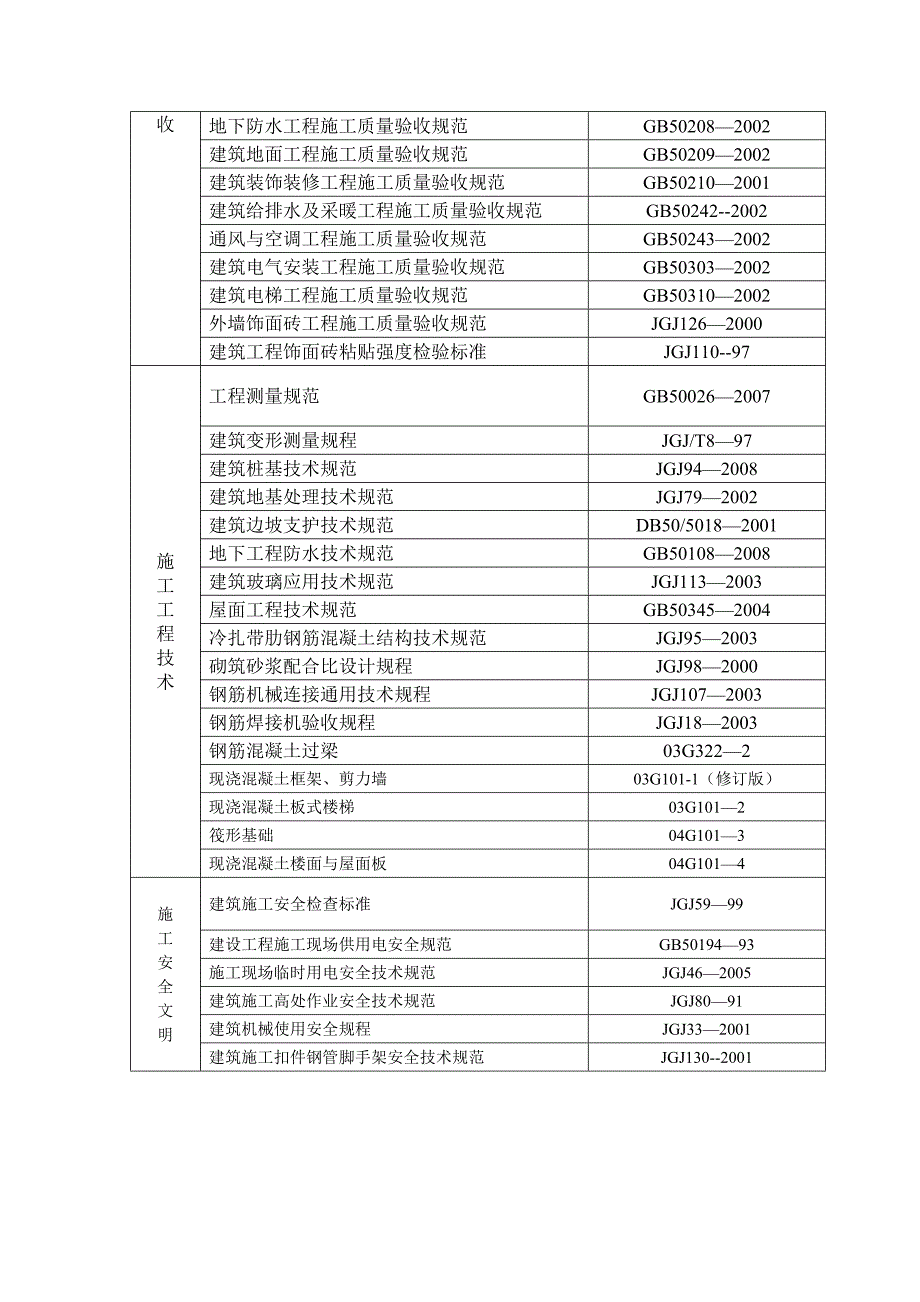 施工组织设计218.doc_第2页