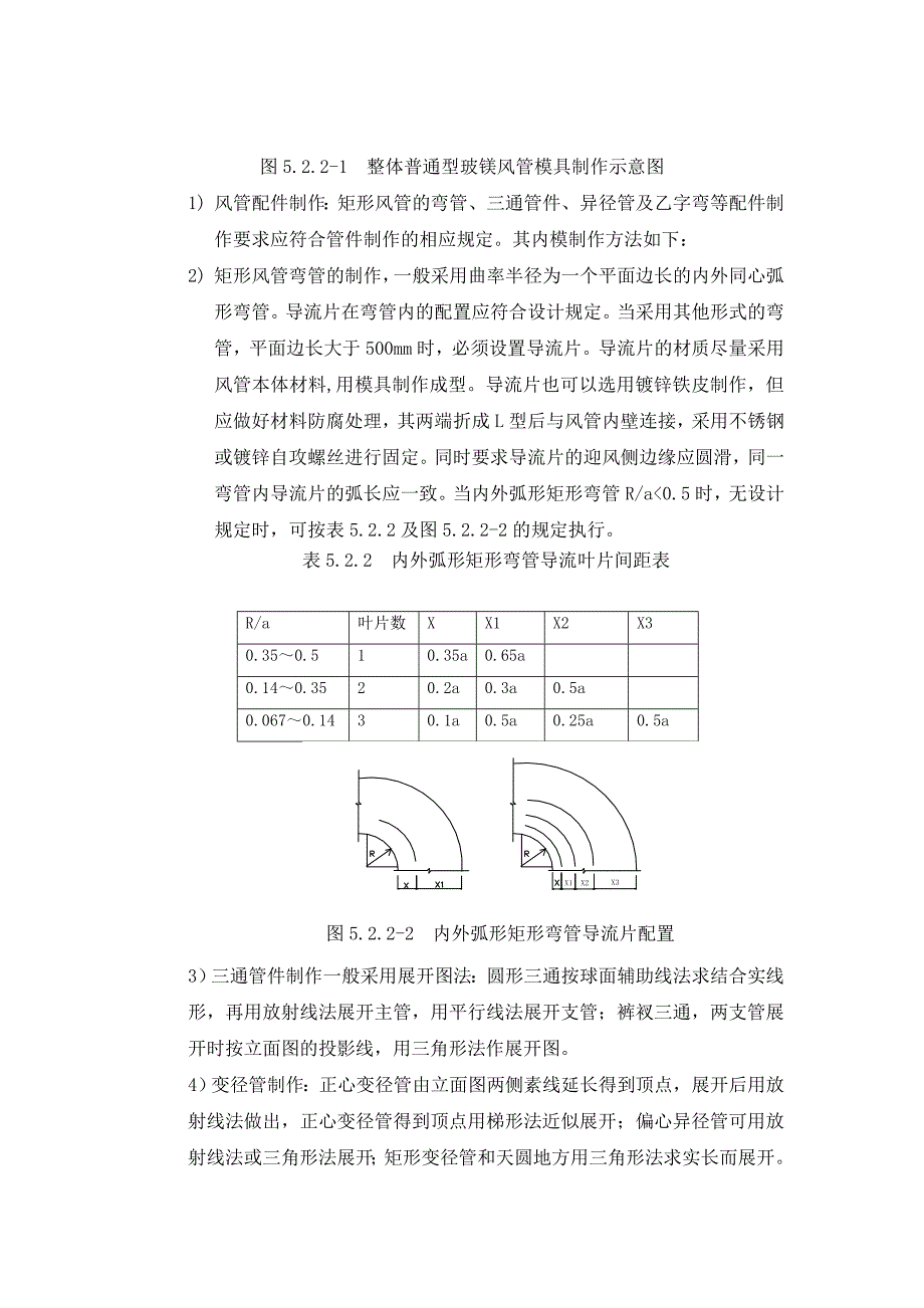 无机玻璃钢风管制作与安装施工工艺.doc_第3页