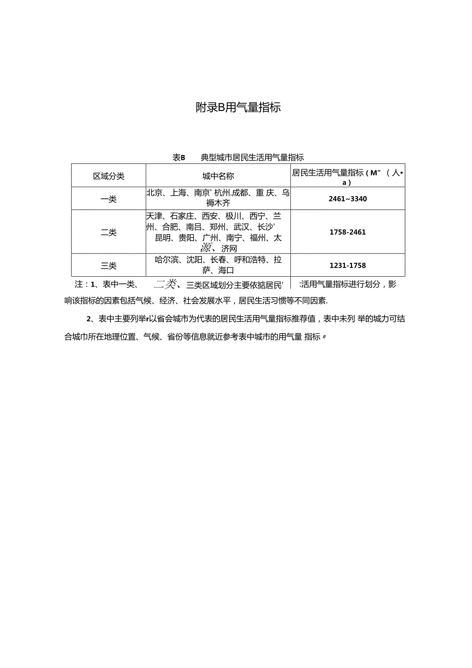 城镇燃气工程专项规划编制内容、用气量指标、燃气设施用地指标、燃气系统智能化等级.docx_第3页