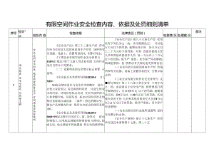 有限空间作业安全检查内容、依据及处罚细则清单.docx