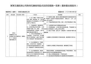 某某交通投资公司各岗位廉政风险点及防控措施一览表（最新最全面版本）.docx