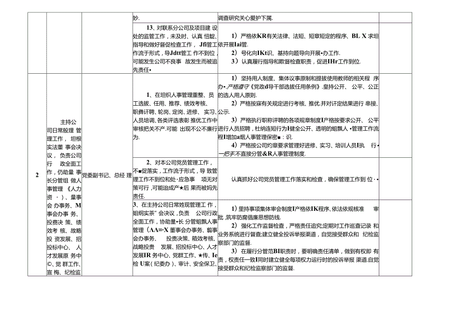 某某交通投资公司各岗位廉政风险点及防控措施一览表（最新最全面版本）.docx_第3页