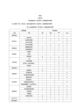 应急避难场所（防汛防台）设施配置参、物资储备、管理制度参考清单.docx