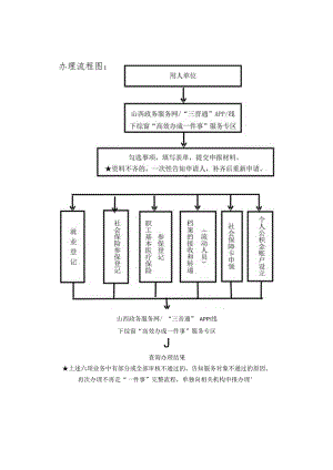 就业登记个人信息承诺书、档案接收或转递个人授权委托书.docx