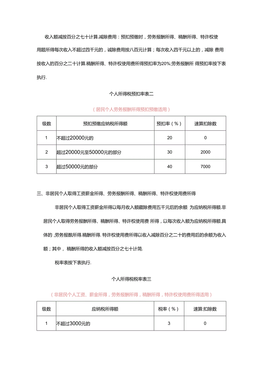 个人所得税税率表（预扣率）.docx_第2页