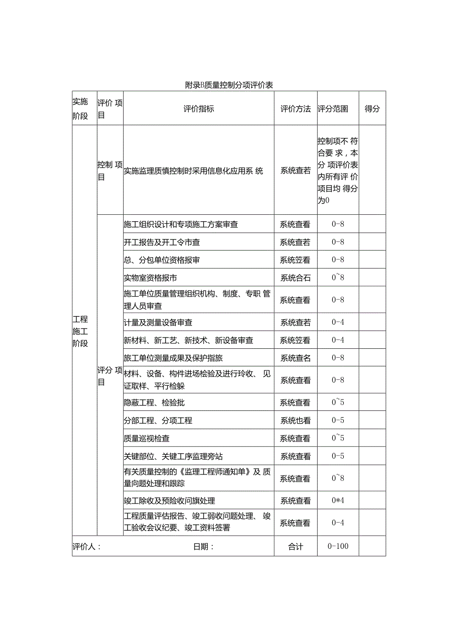 建设工程项目监理机构分项评价表.docx_第2页