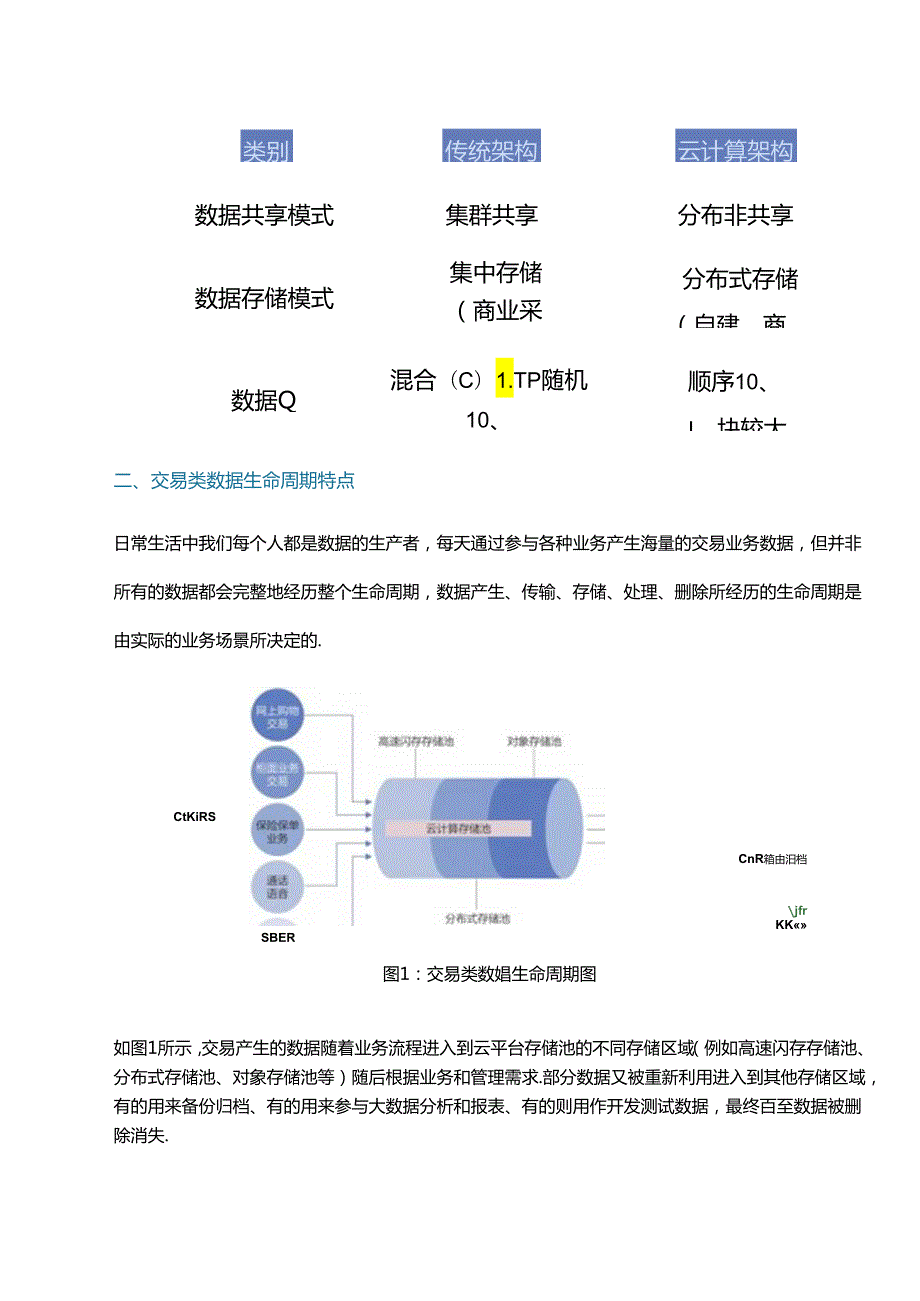 云环境下交易类数据的存储架构设计.docx_第2页