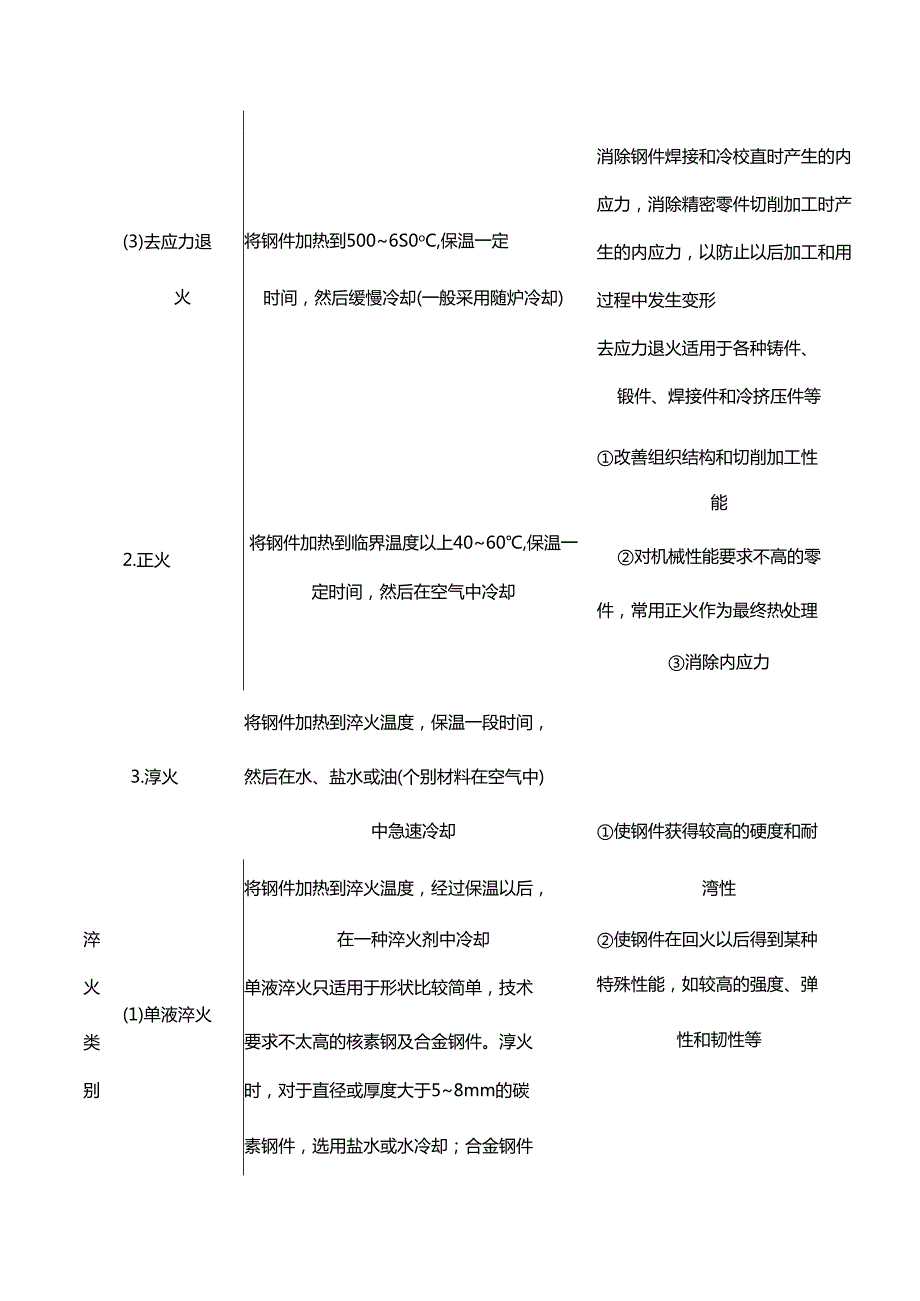 钢铁材料的一般热处理一个表全懂了.docx_第2页