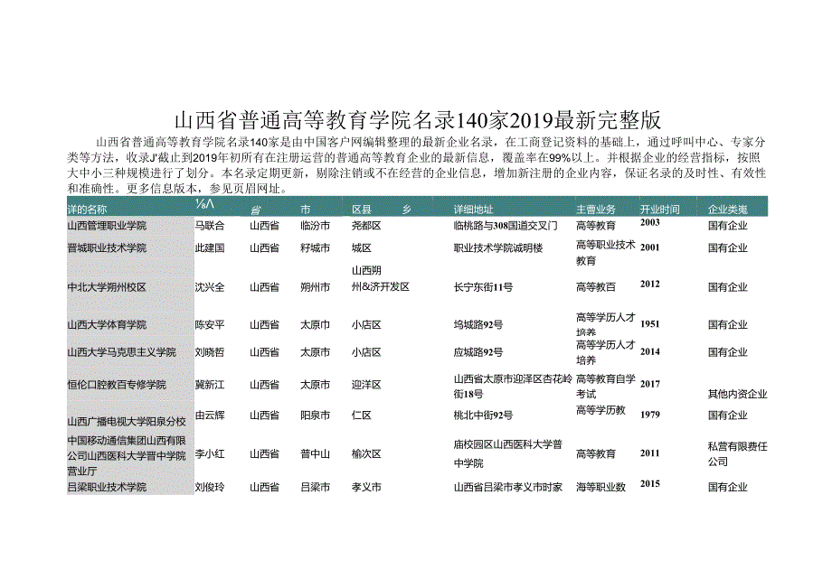 山西省普通高等教育学院名录2019版140家.docx_第1页