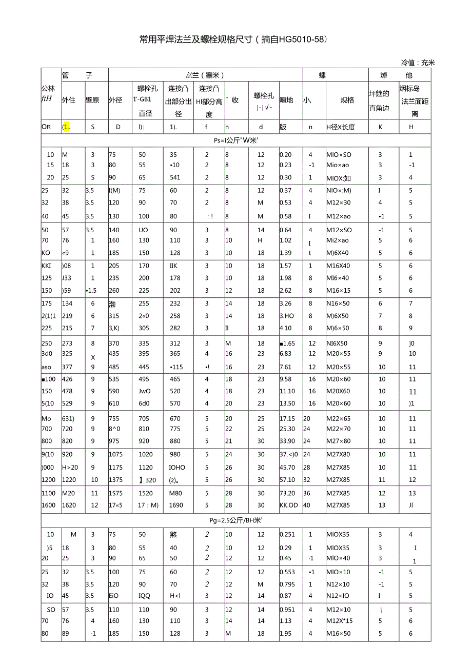 HG5010-58常用平焊法兰及螺栓规格尺寸.docx_第1页