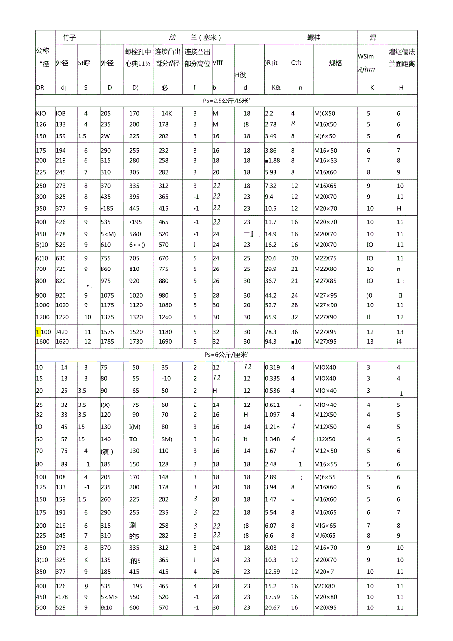 HG5010-58常用平焊法兰及螺栓规格尺寸.docx_第2页