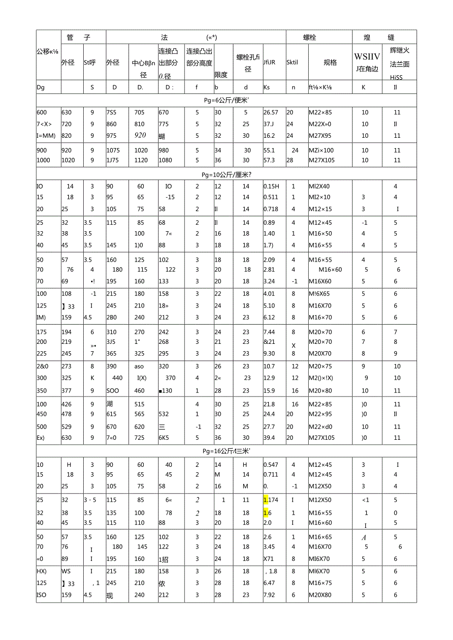 HG5010-58常用平焊法兰及螺栓规格尺寸.docx_第3页