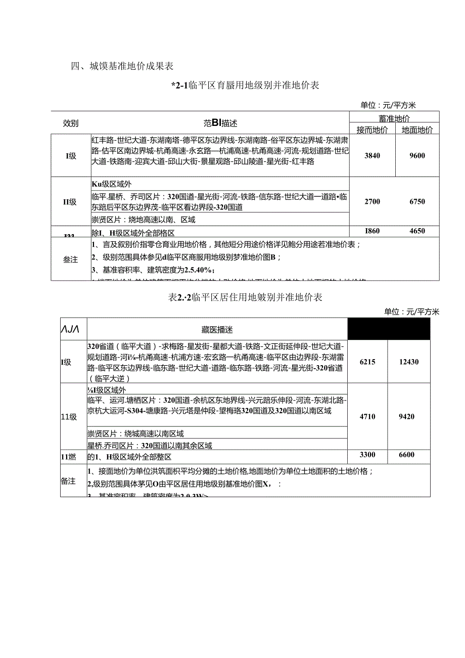 临平区2024年城镇基准地价更新成果（征求意见稿）.docx_第3页