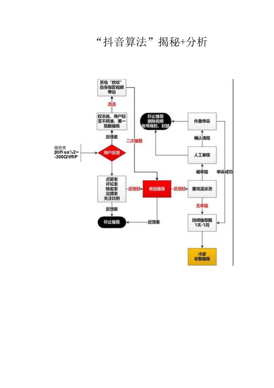 抖音算法揭秘 分析.docx_第1页