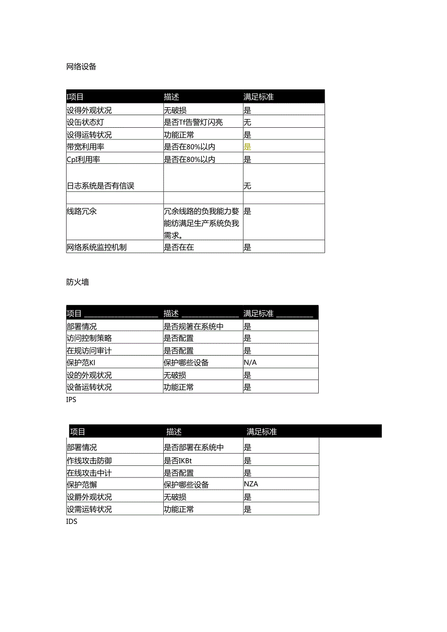 IT 系统巡检应关注哪些指标.docx_第3页