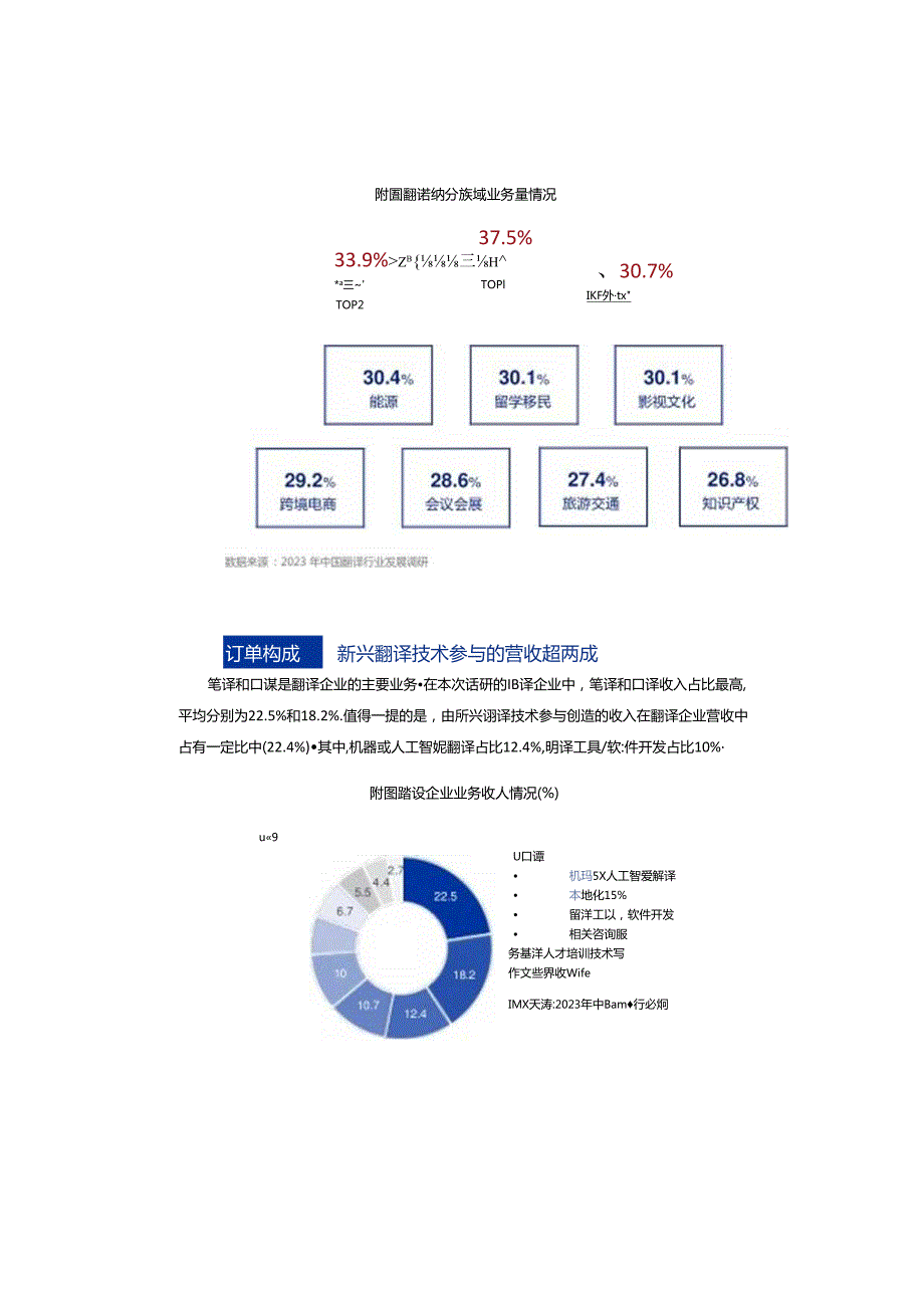 2024中国翻译行业发展报告-55页.docx_第3页