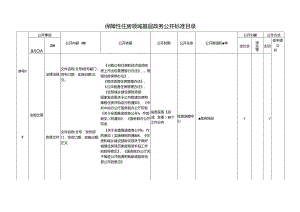 基层保障性住房领域基层政务公开标准目录.docx