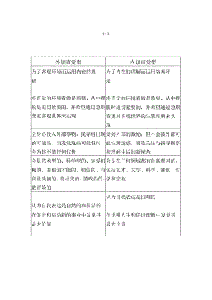 MBTI16种类型的完整测试报告(才储版).docx