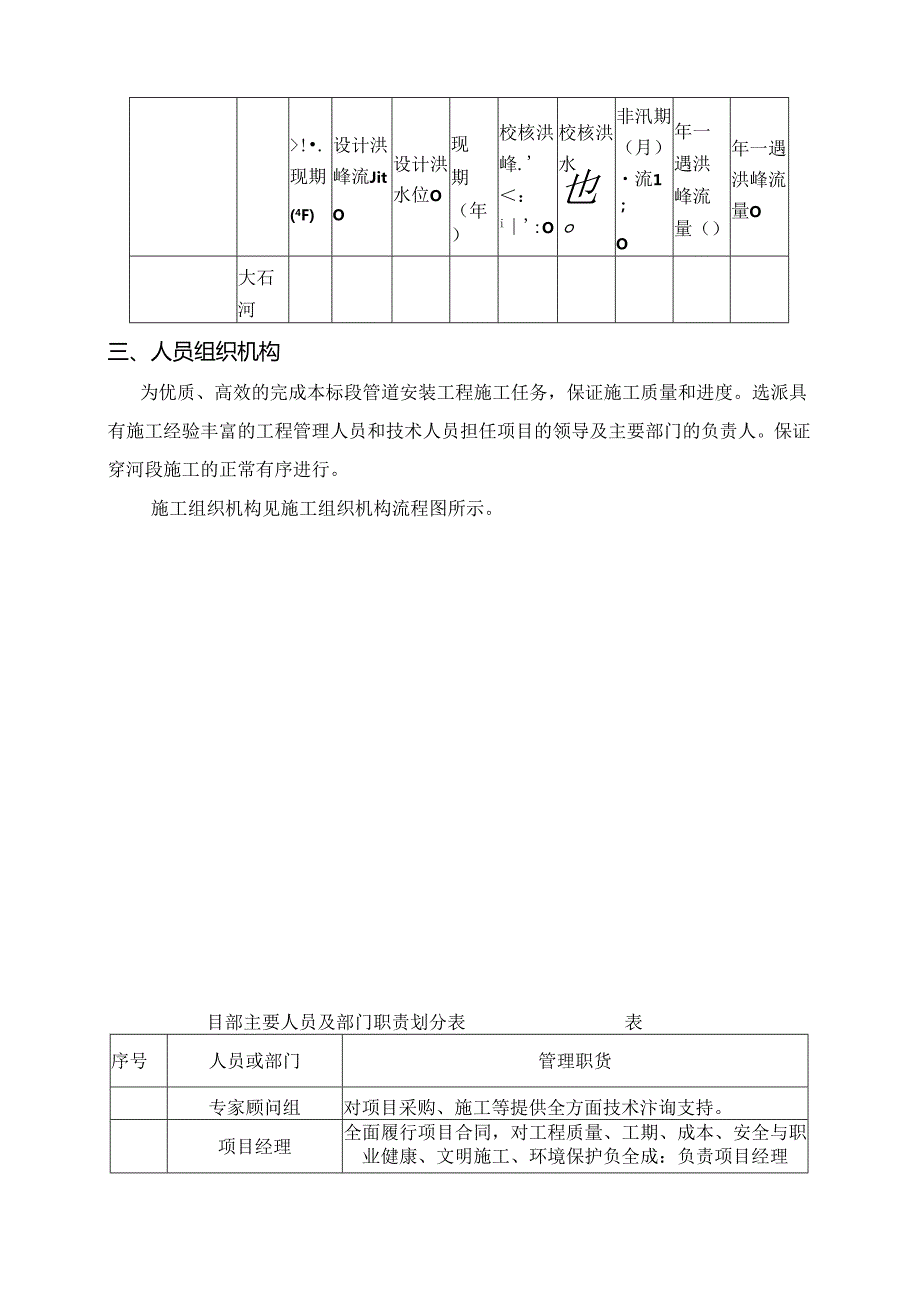 某过河管段pccp管工组织设计(DOC22页).docx_第2页