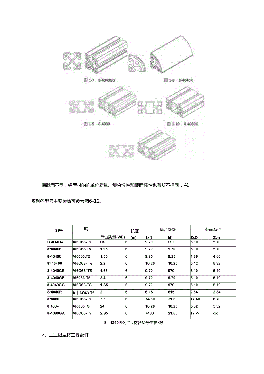 非标设计必备常识——工业铝型材相关知识.docx_第3页